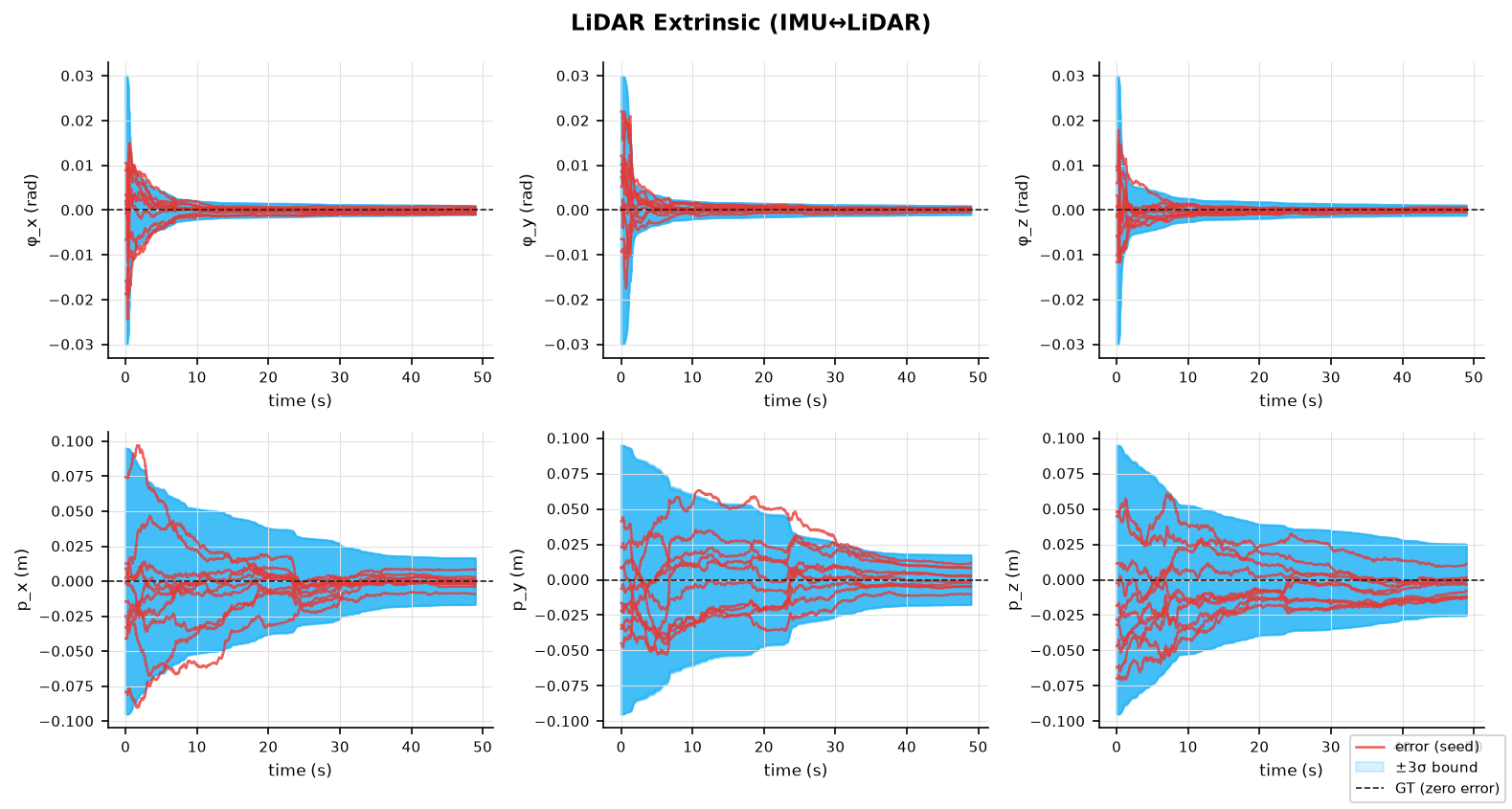 lidar_ext