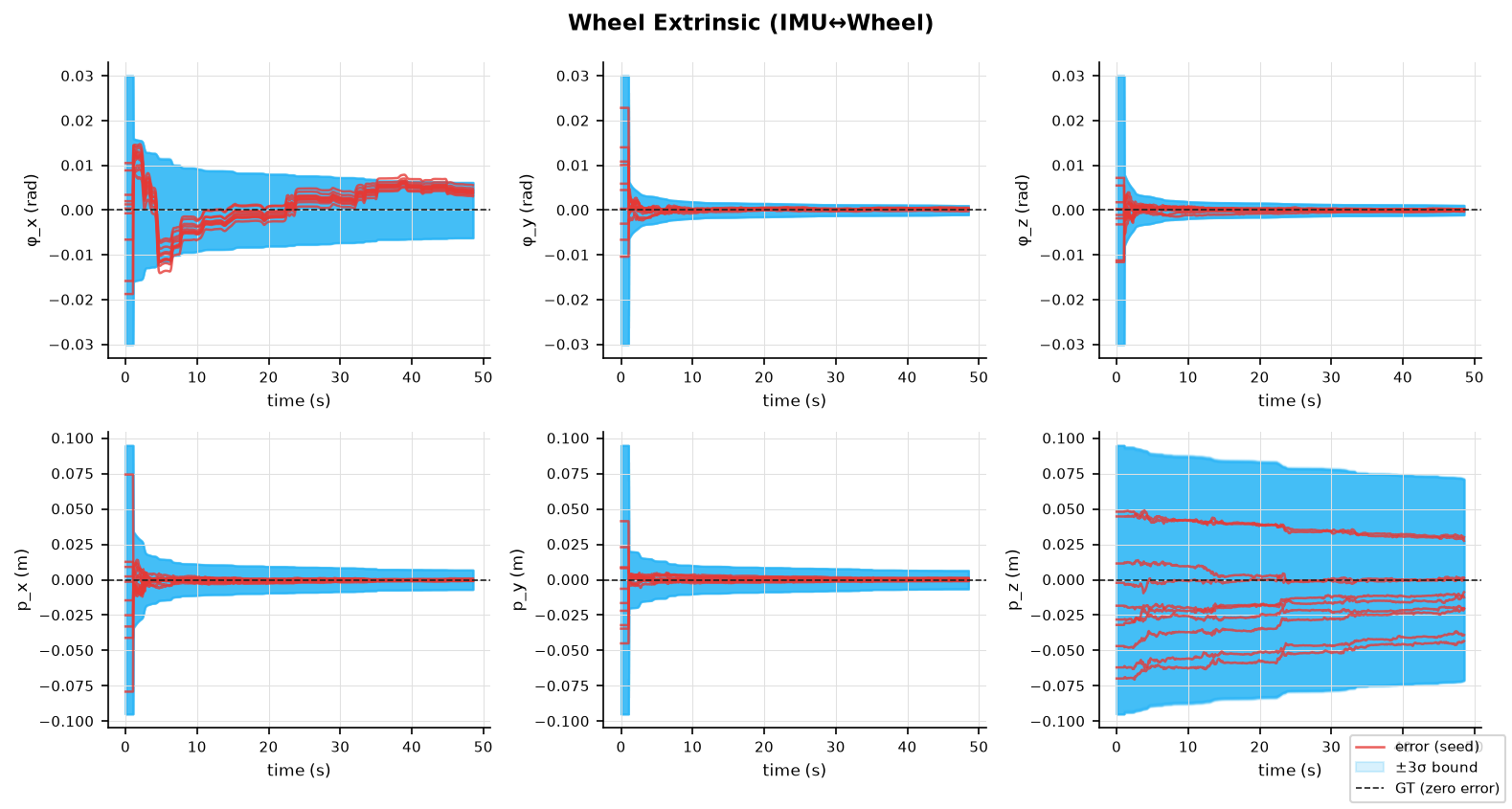 wheel_ext