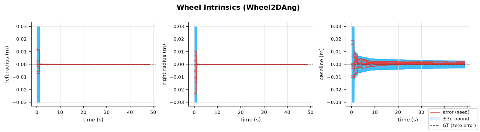 wheel_int_2d_ang