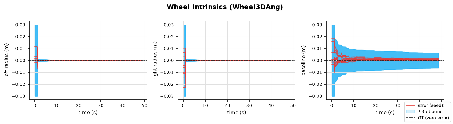 wheel_int_3d_ang