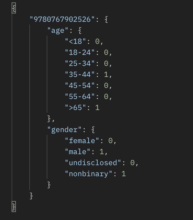 books endpoint return example