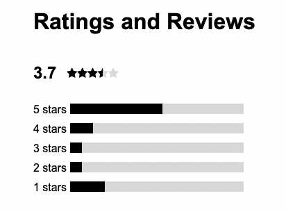 'Rating Breakdown'