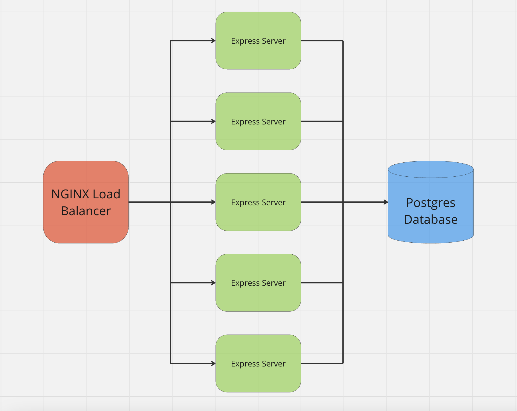 service diagram