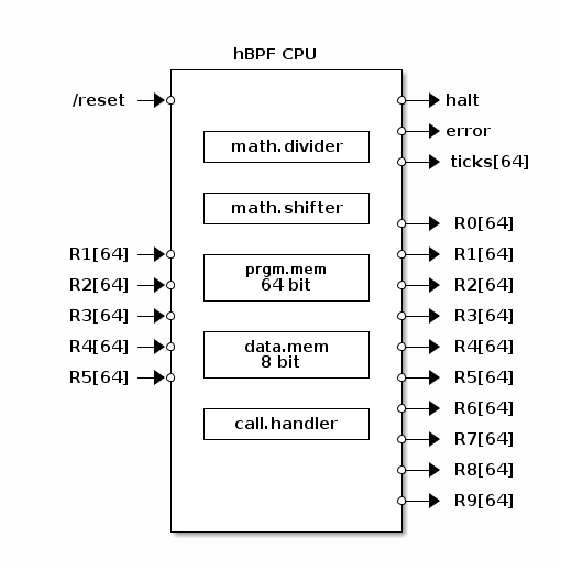 hBPF CPU