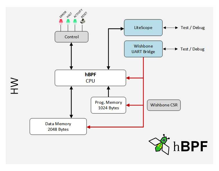 test-overview