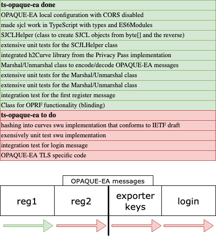 ts-opaque-ea-status