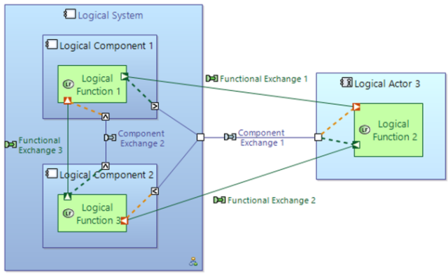 Architecture diagram