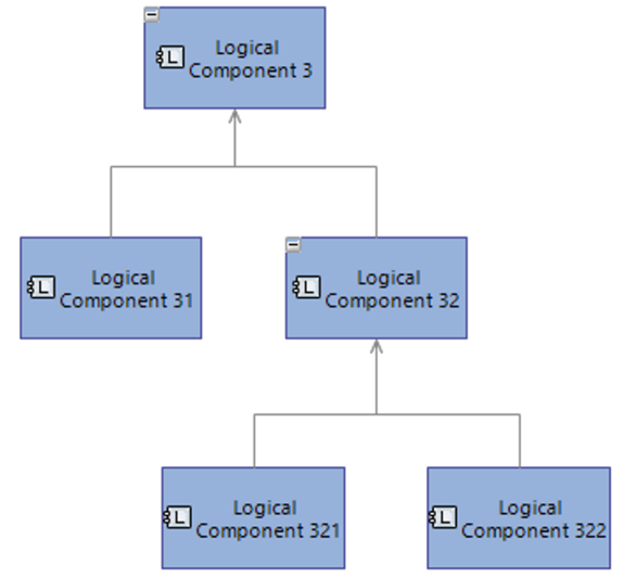 Breakdown diagram