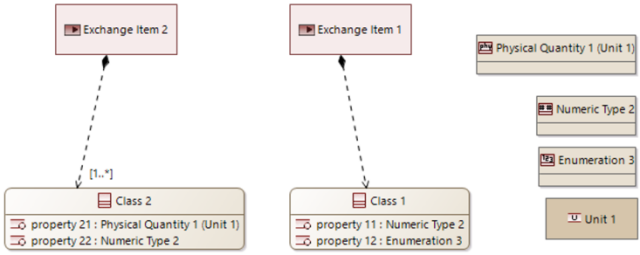 Class diagram