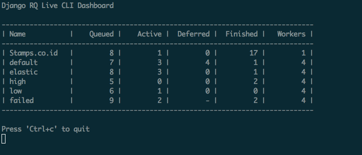 Django RQ CLI dashboard