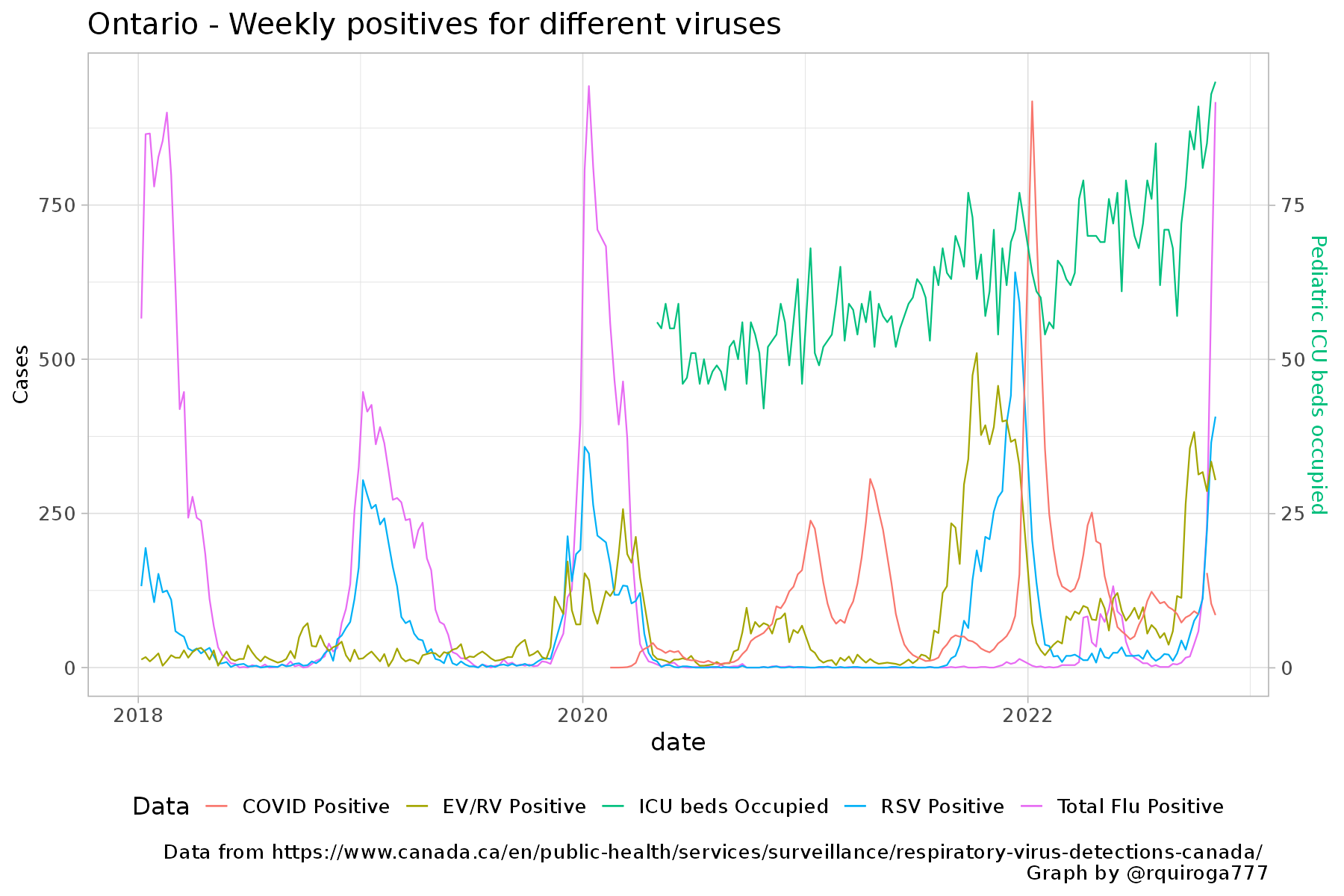 GitHub rquiroga7/OntarioPediatricICUoccupancy