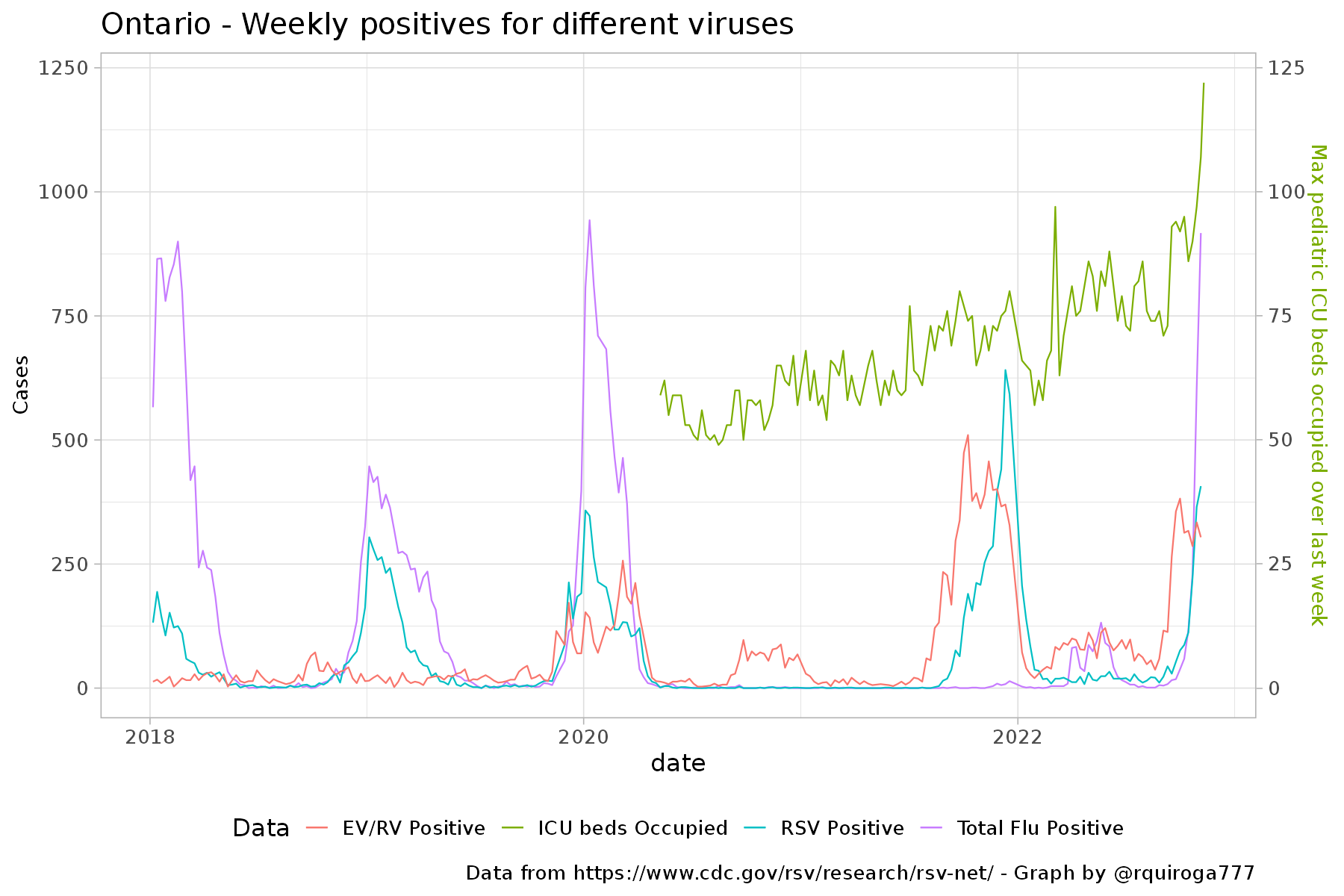 GitHub rquiroga7/OntarioPediatricICUoccupancy