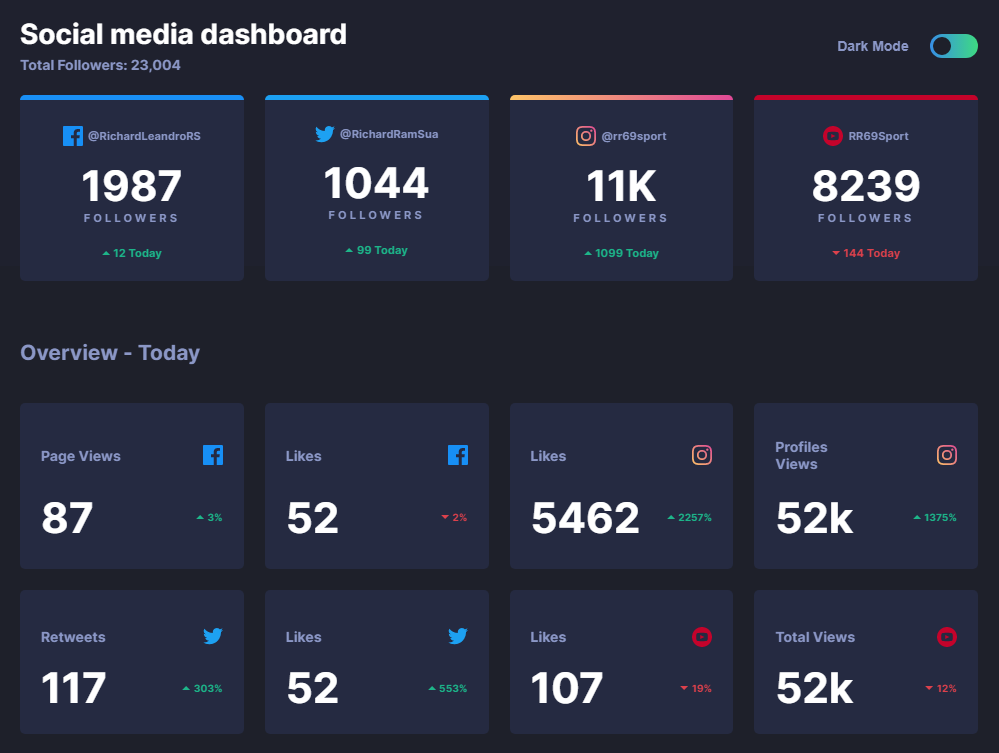 Design preview for the Social media dashboard with theme switcher coding challenge