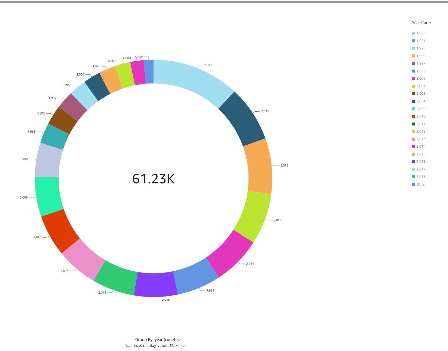 GitHub - rravii/Infectious_Diseases_Analysis_in_Nepal_AWS: Dataset is ...