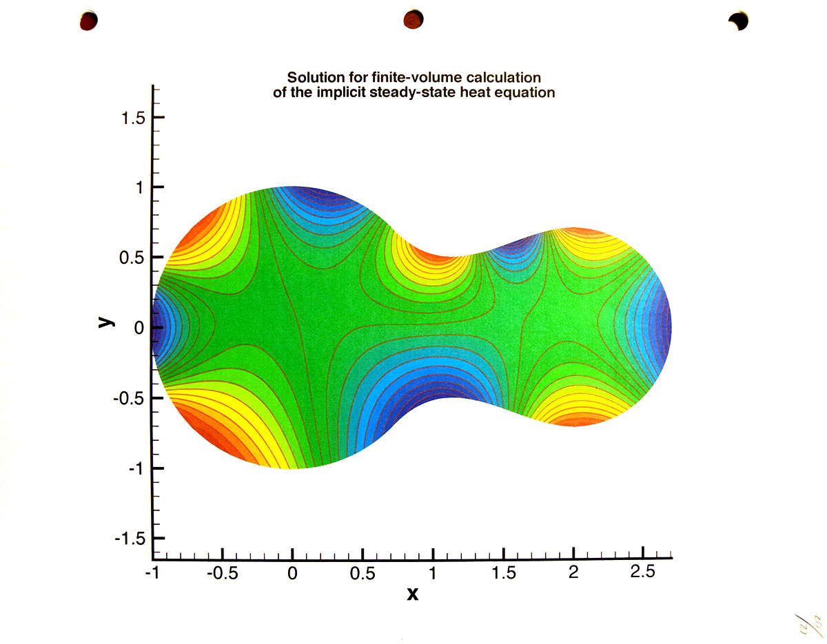 Finite Volume Homework