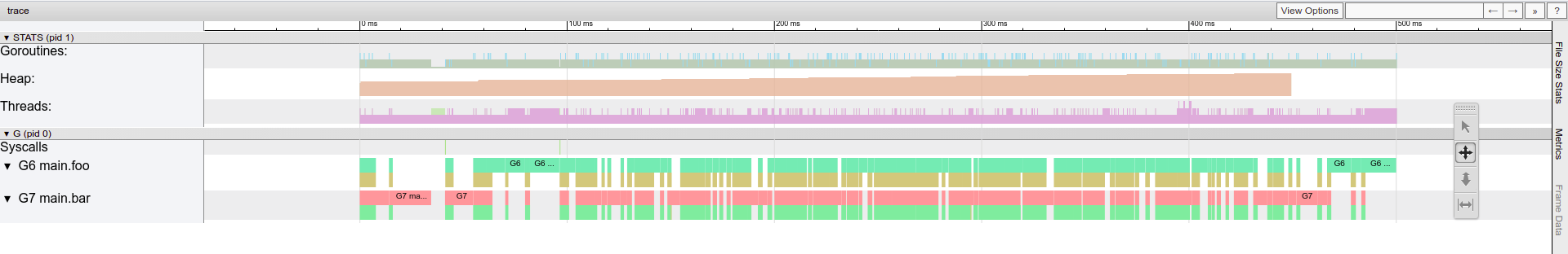 Trace timeline