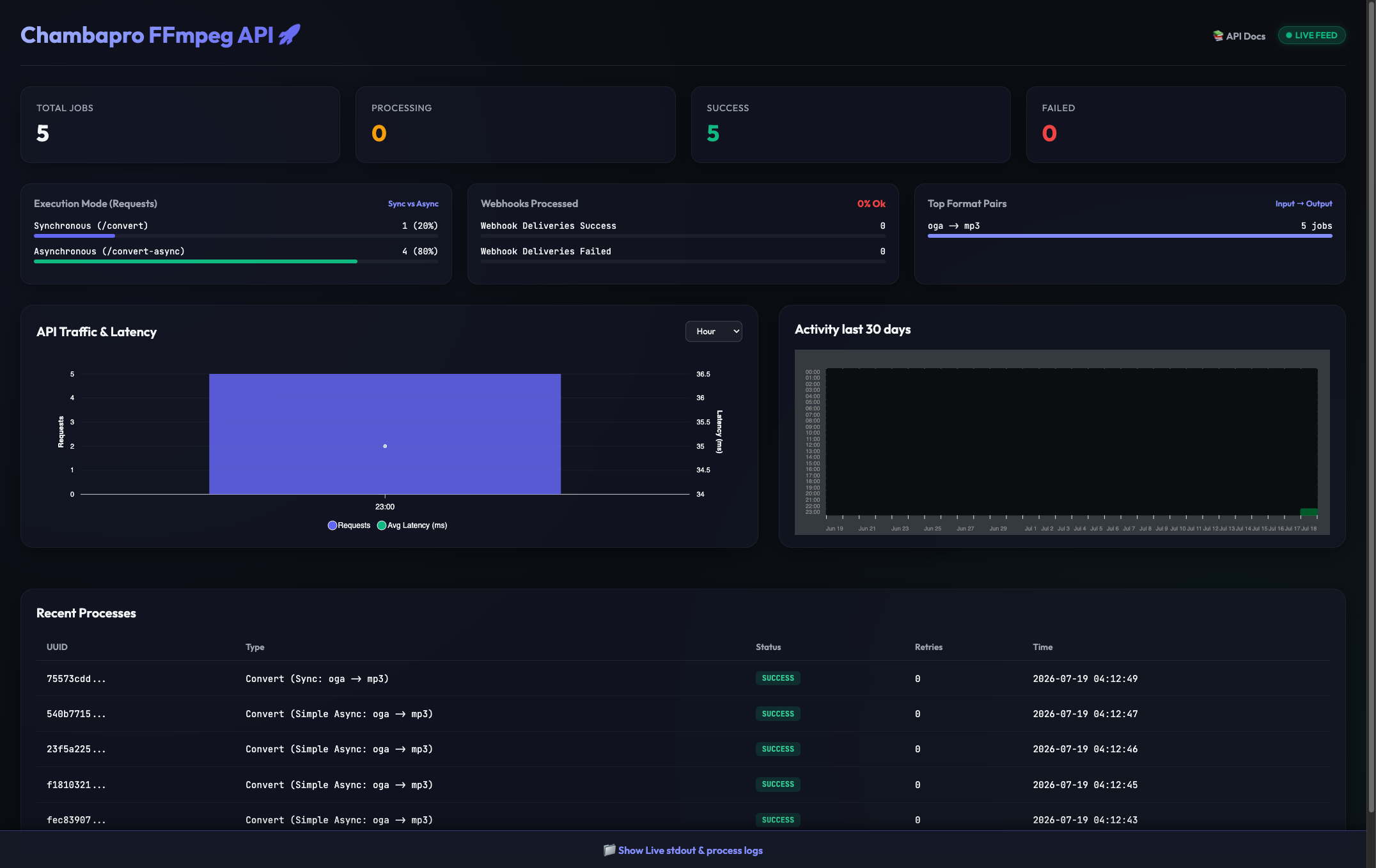 Chambapro FFmpeg Dashboard
