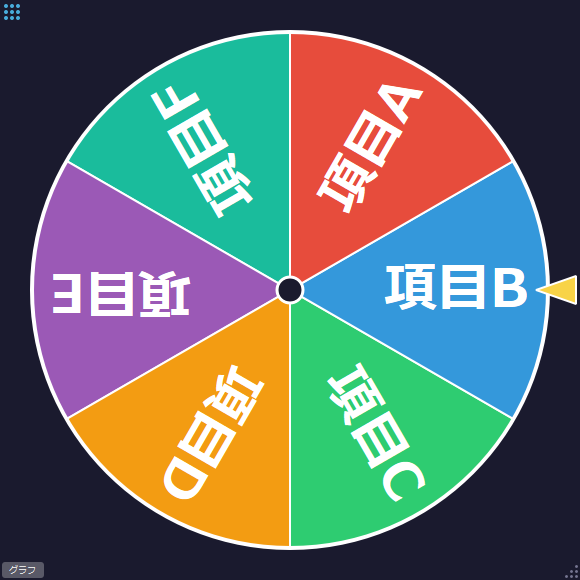 ルーレットパネル