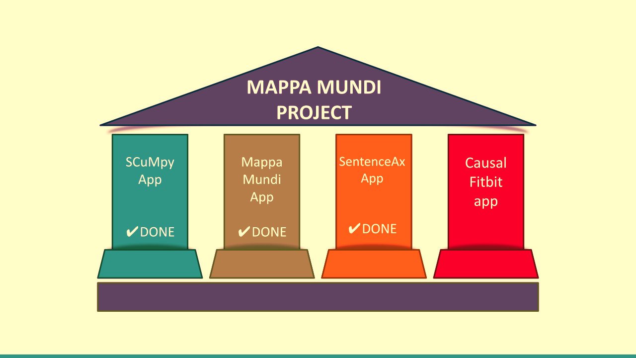 Mappa_Mundi project