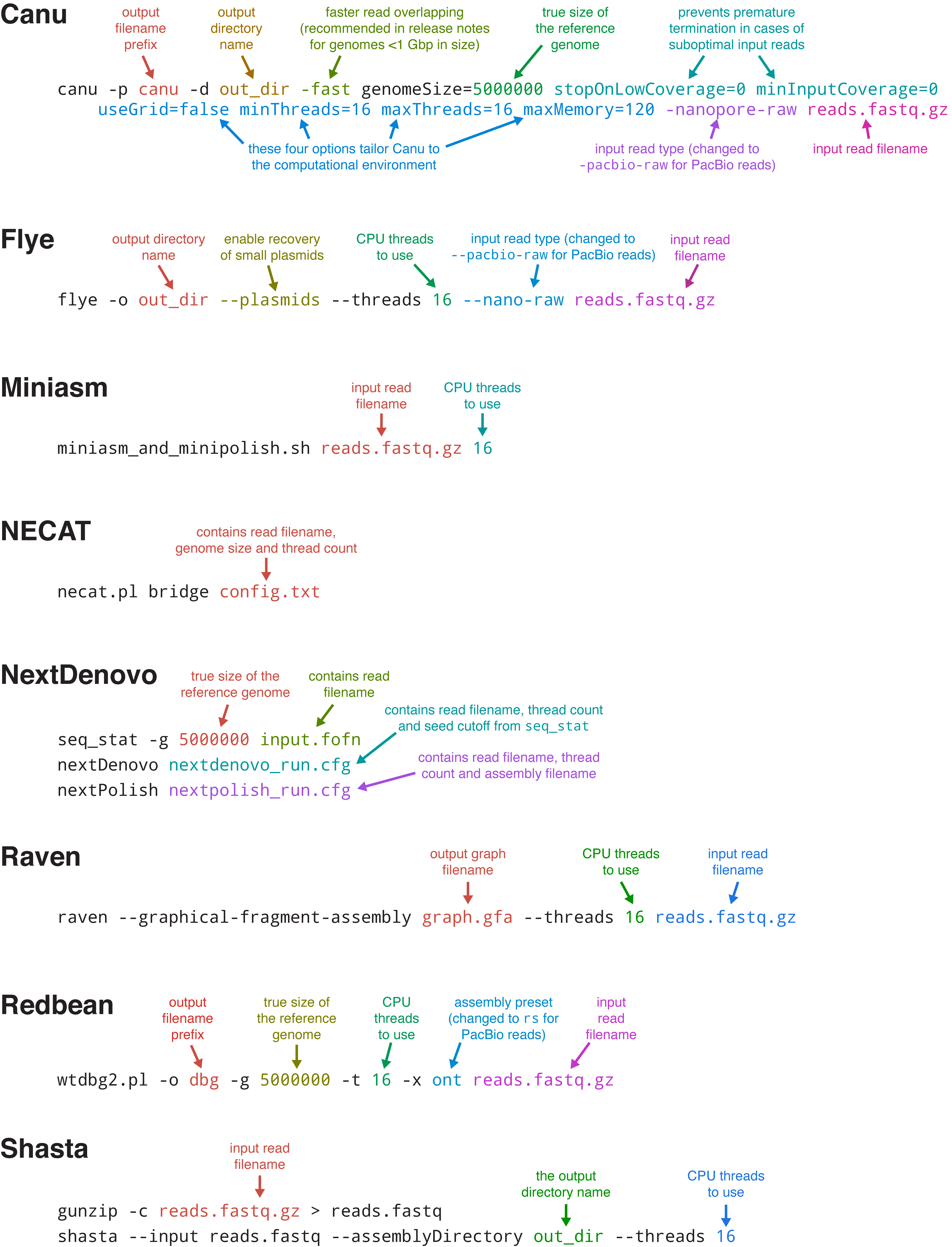 Figure S4