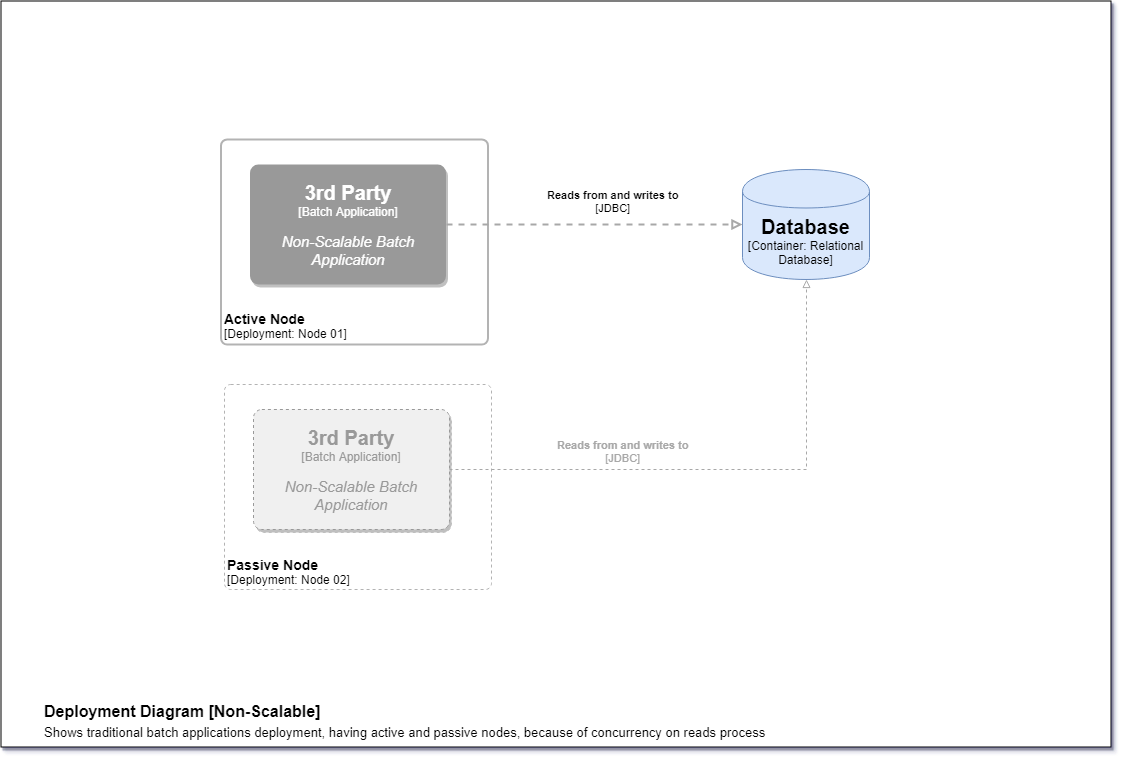 ClusterWorker-Deployment Diagram [Scalable]