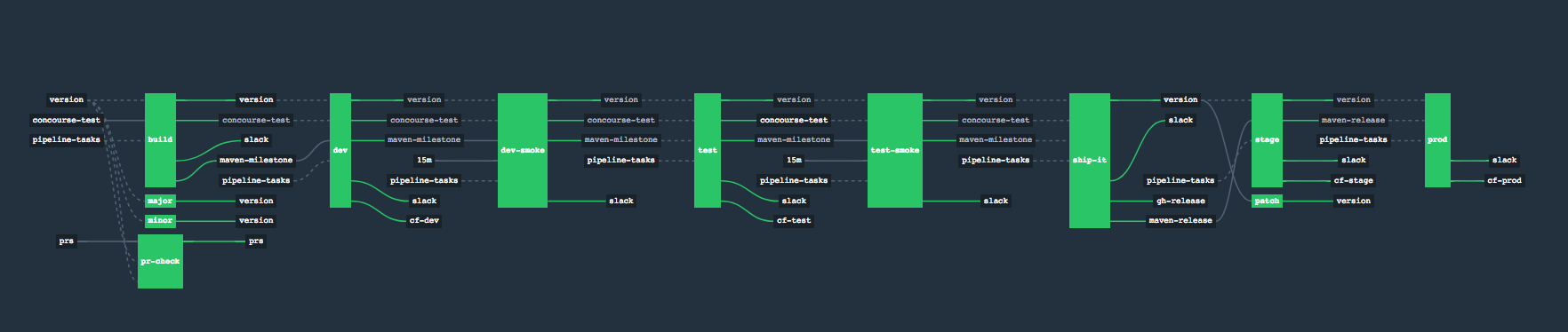 Push Webapp Base