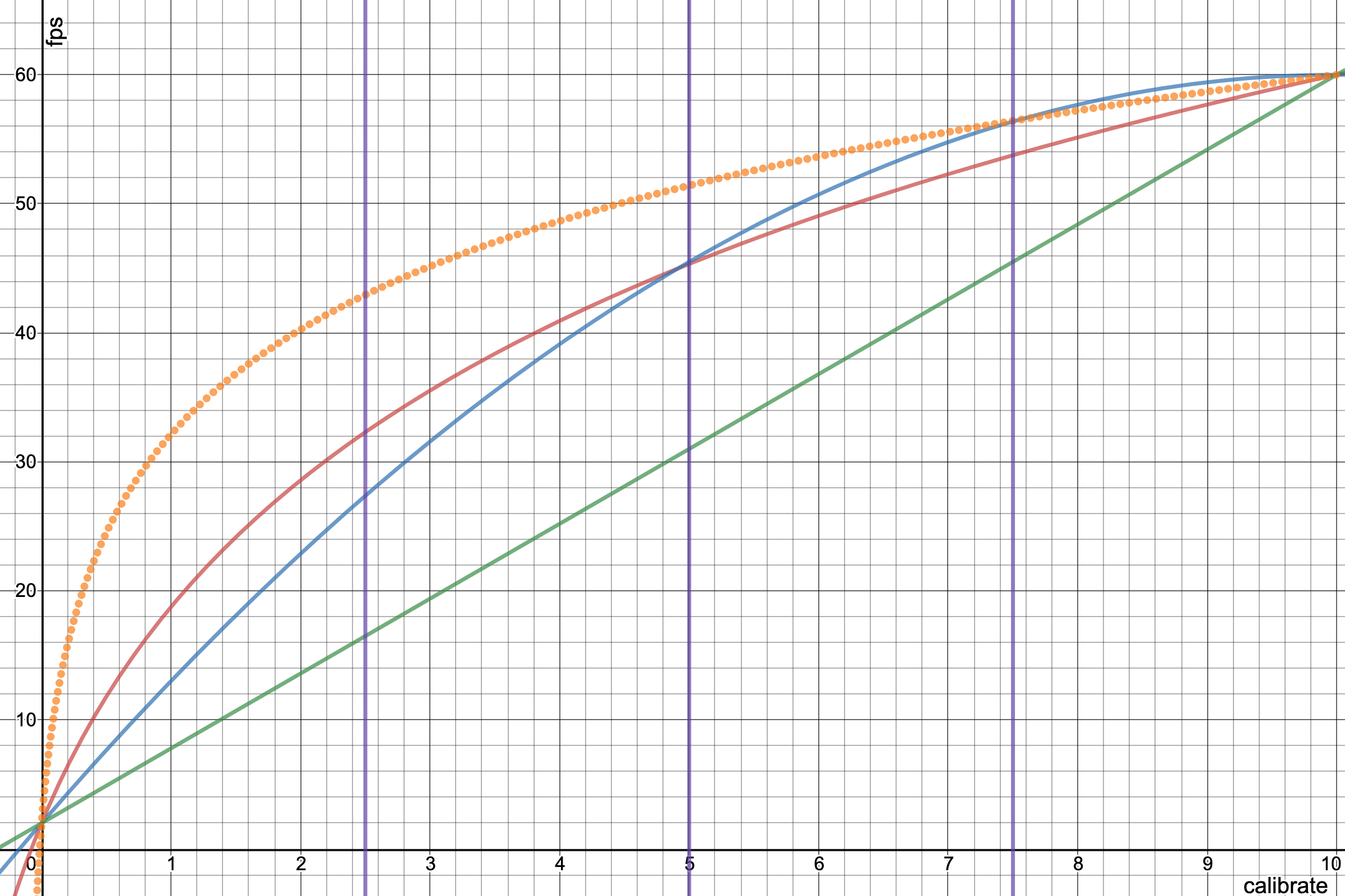 alive-progress fps curves