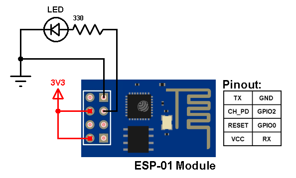 Arduino Esp8266 Esp 01 Module Md At Master Rsamanez Arduino Esp8266 Github