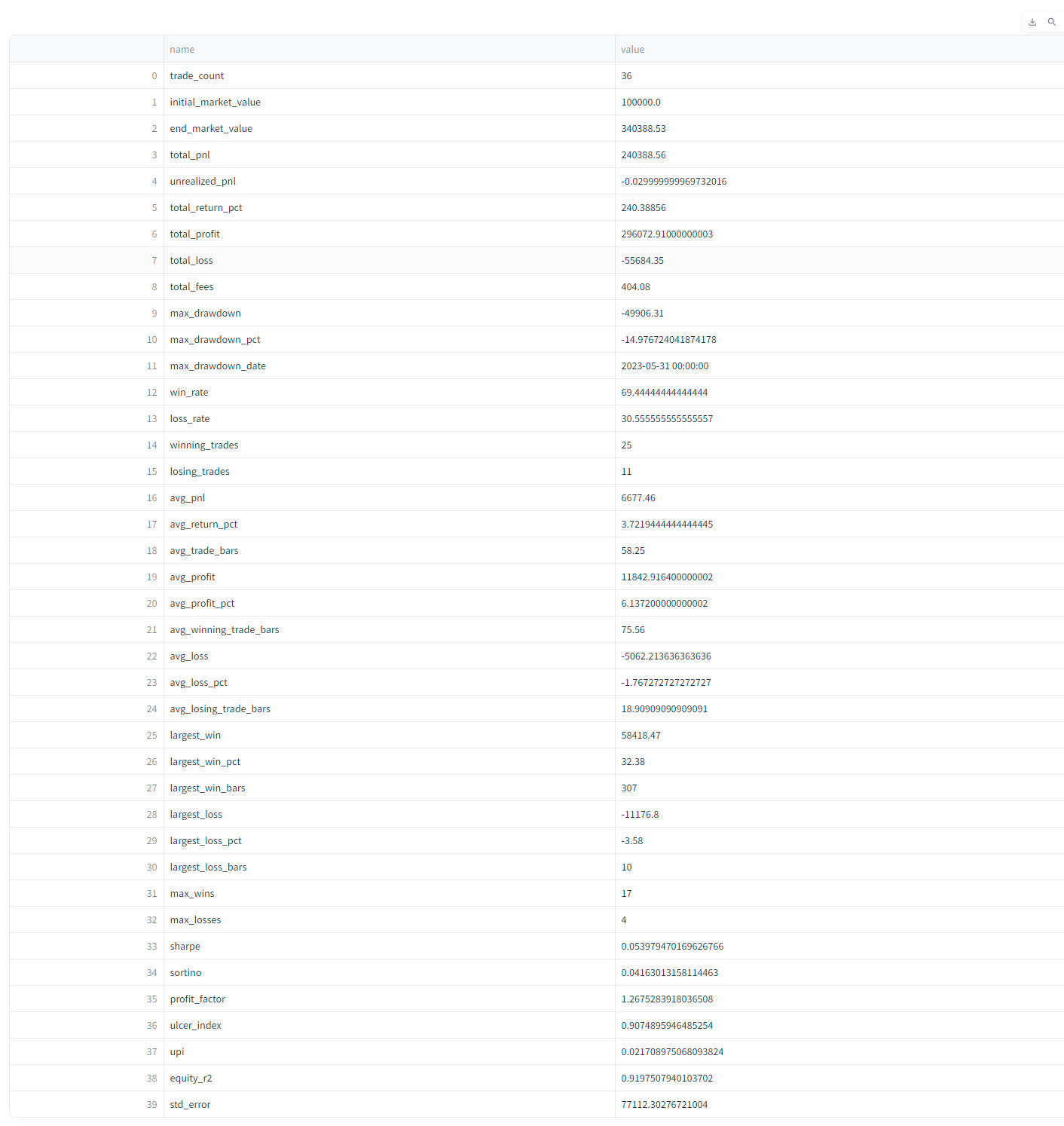 Detailed Metrics