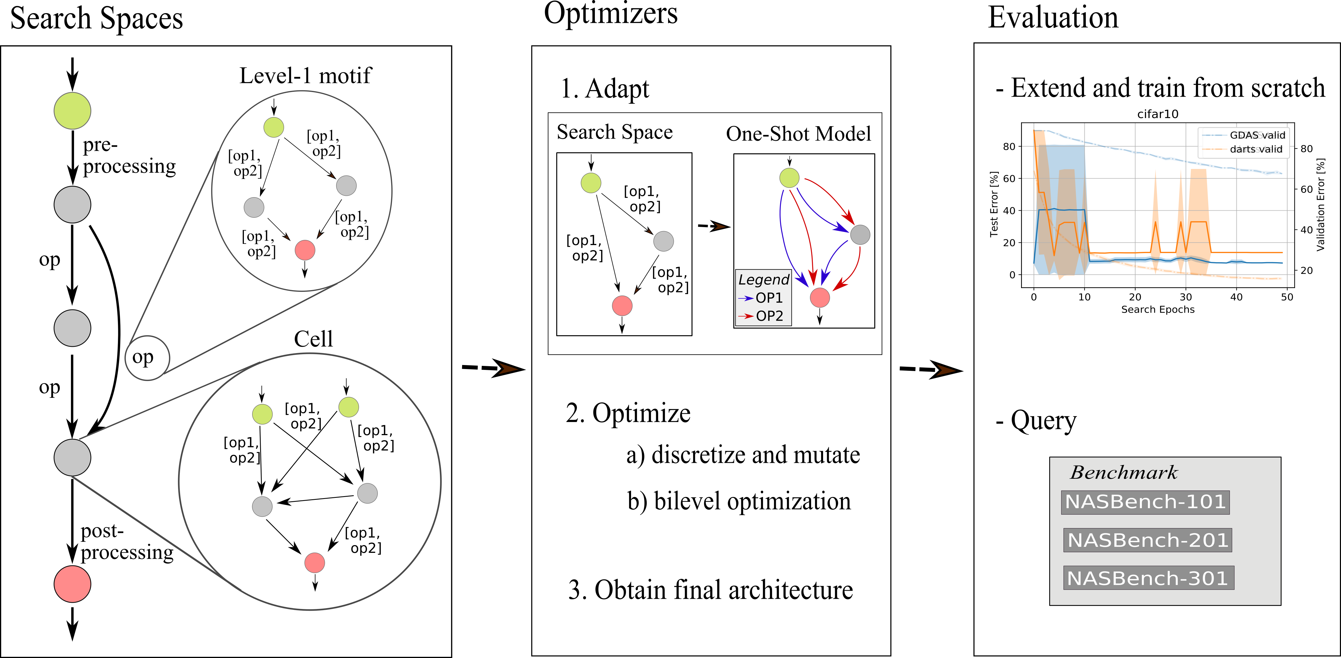 naslib-overview