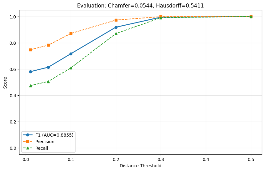CloudAnalyzer preview