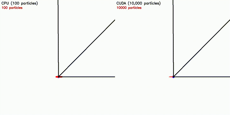 CudaRobotics preview