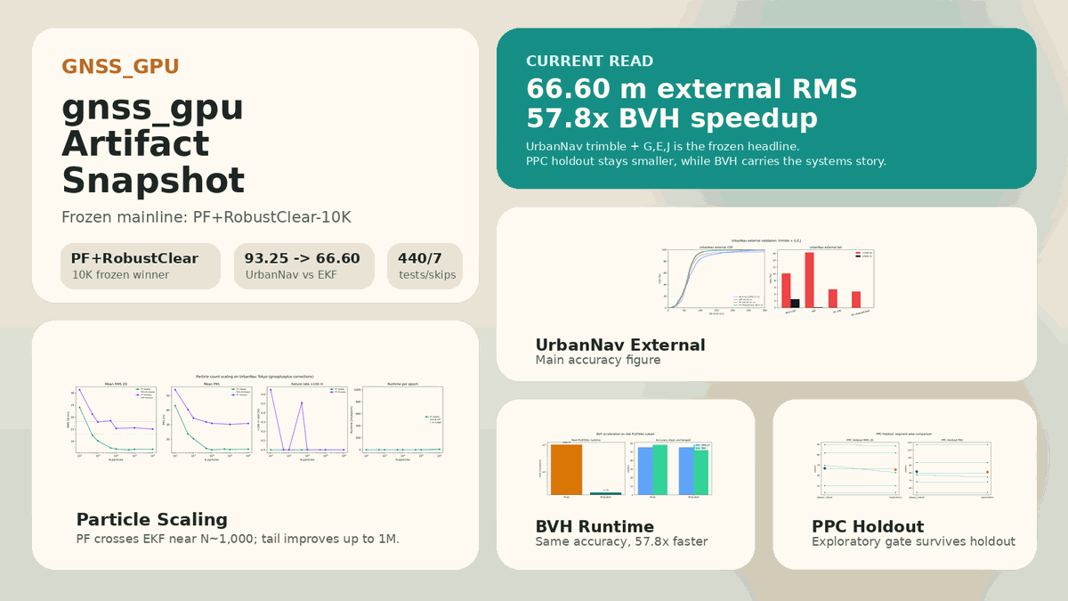 gnss_gpu preview