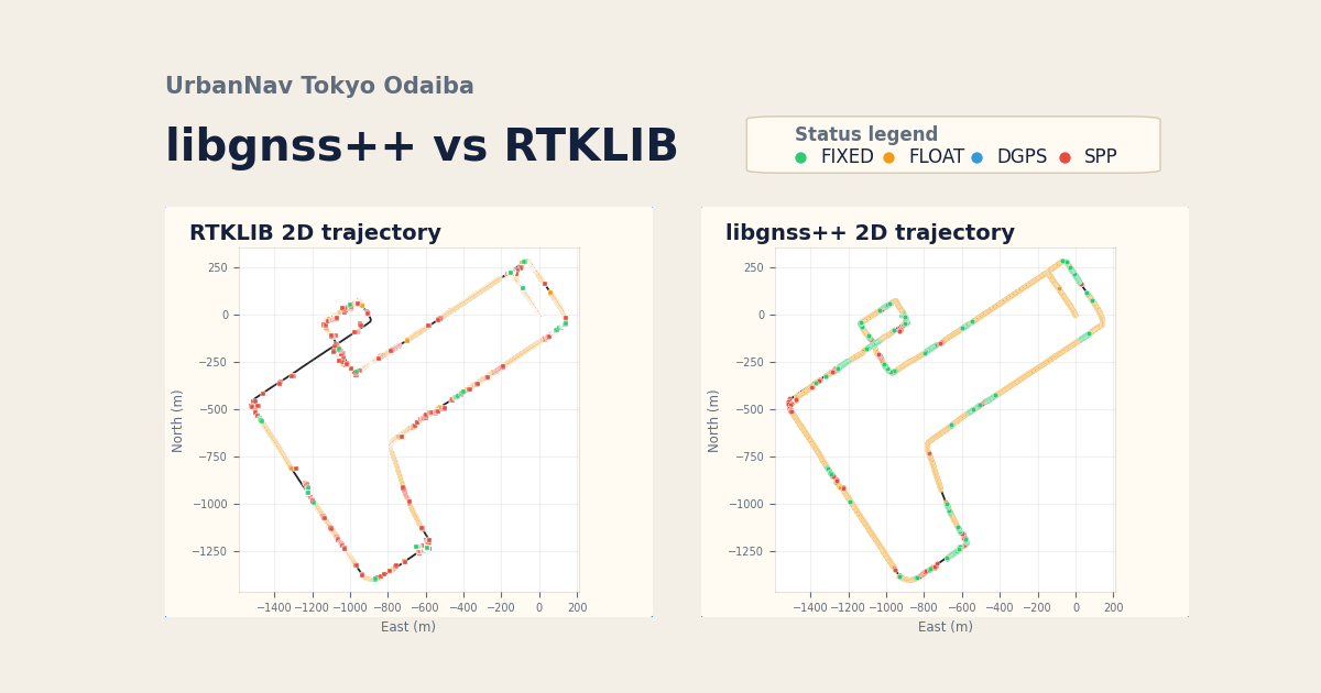 gnssplusplus-library preview