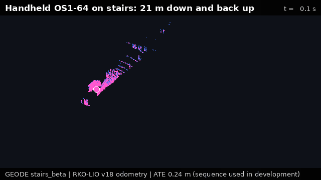 Handheld Ouster OS1-64 going down one stairwell and up another