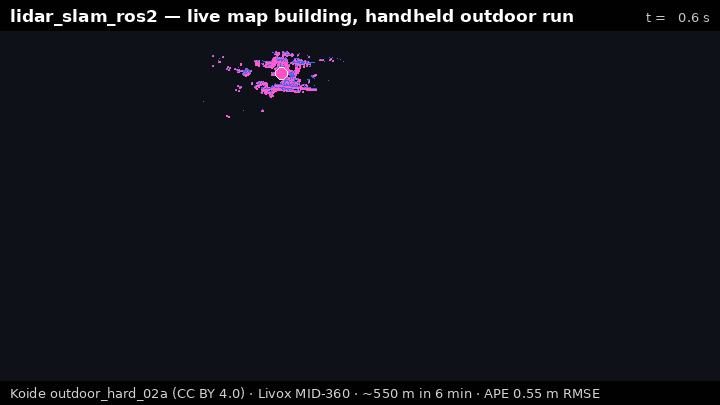 Live map building on a handheld outdoor walk, coloured by when each part was mapped