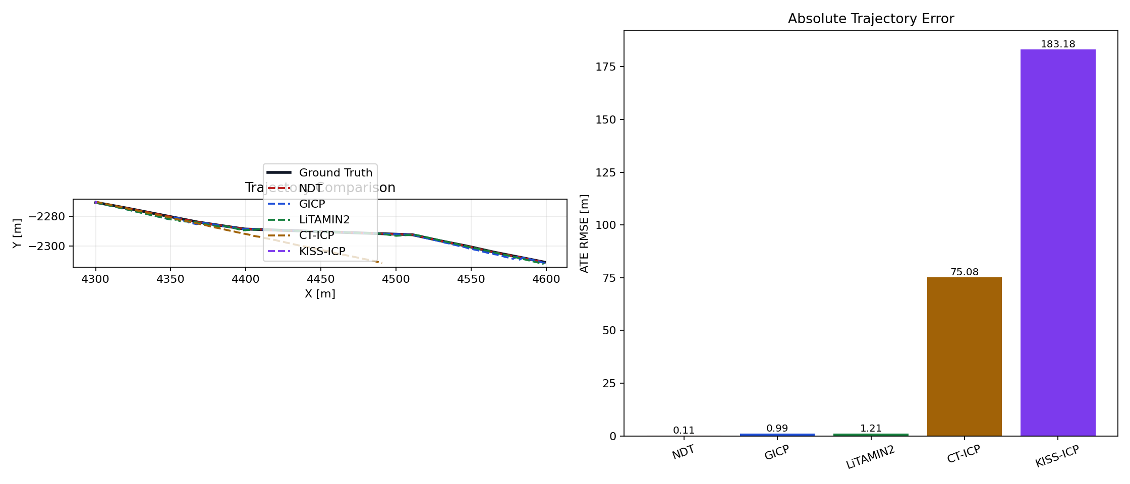 localization_zoo preview