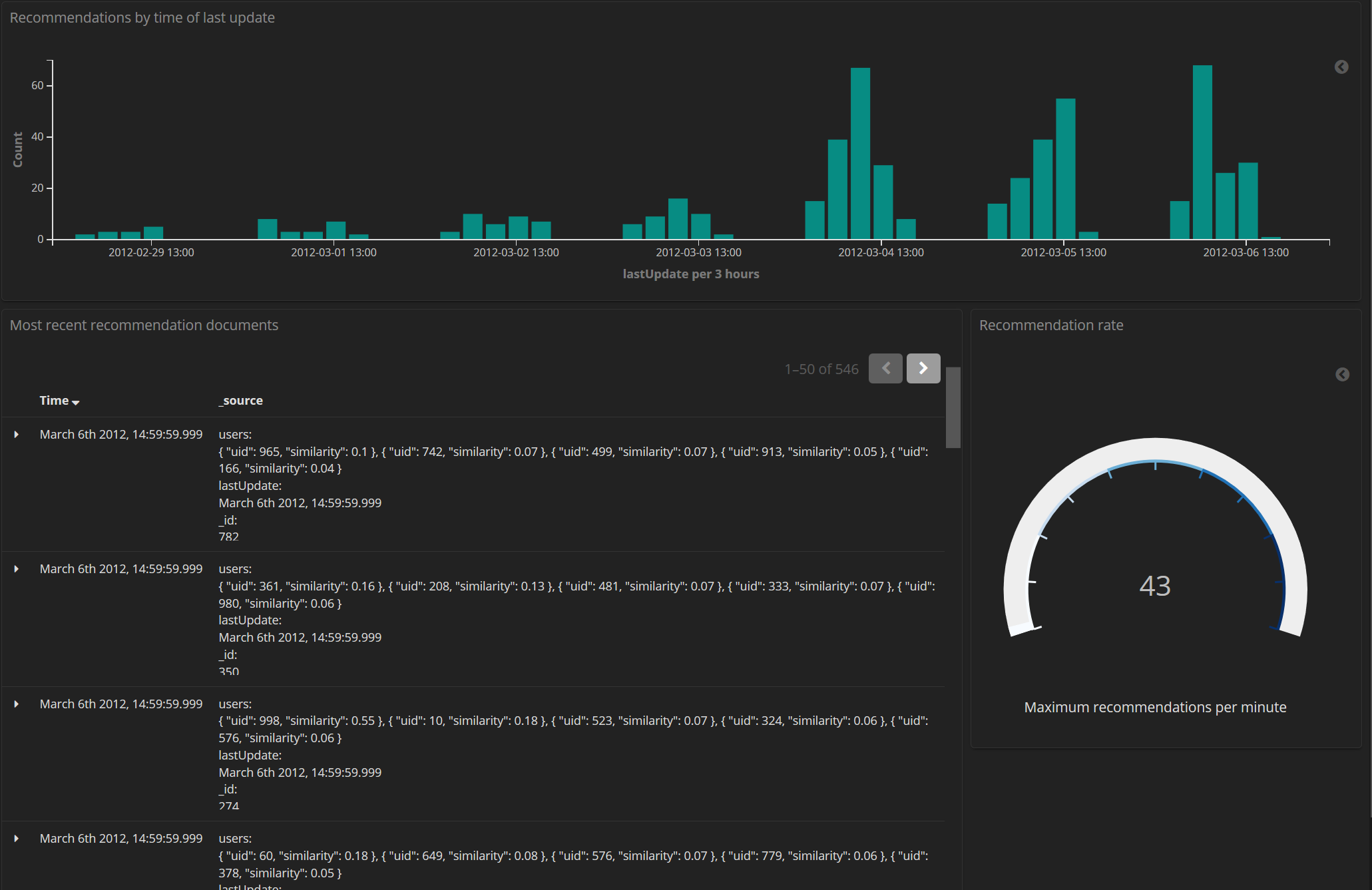GitHub - rschoening/mvrs-dspa: Solution to semester project of Data ...