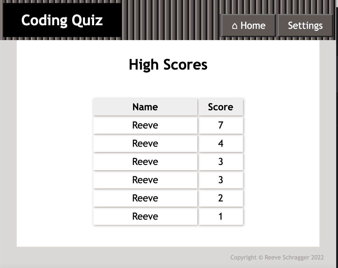 Screenshot - High Scores