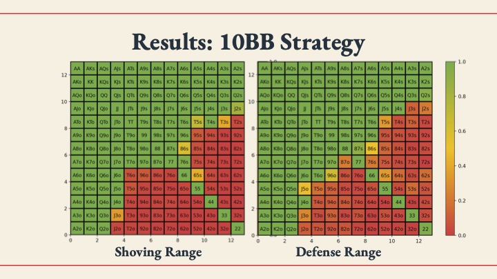 10BB Chart