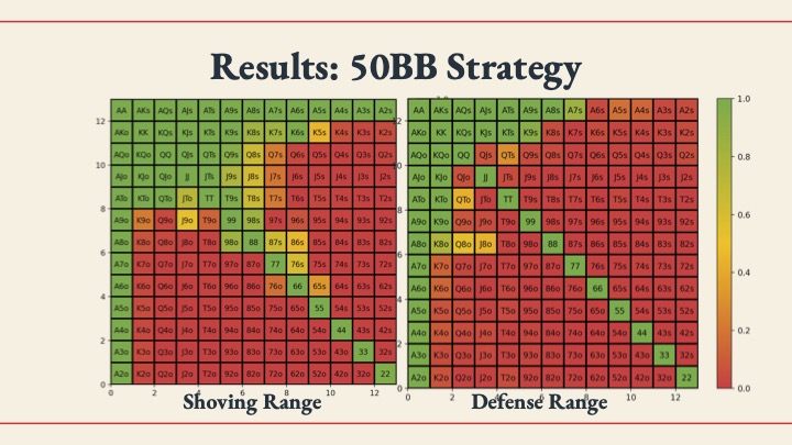 50BB Chart