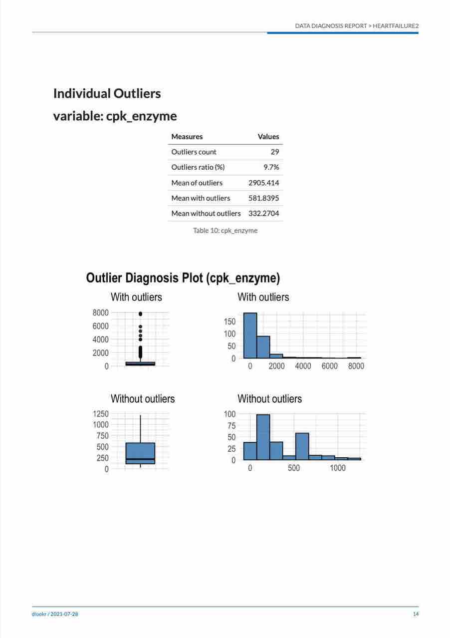 The dynamic contents of the report