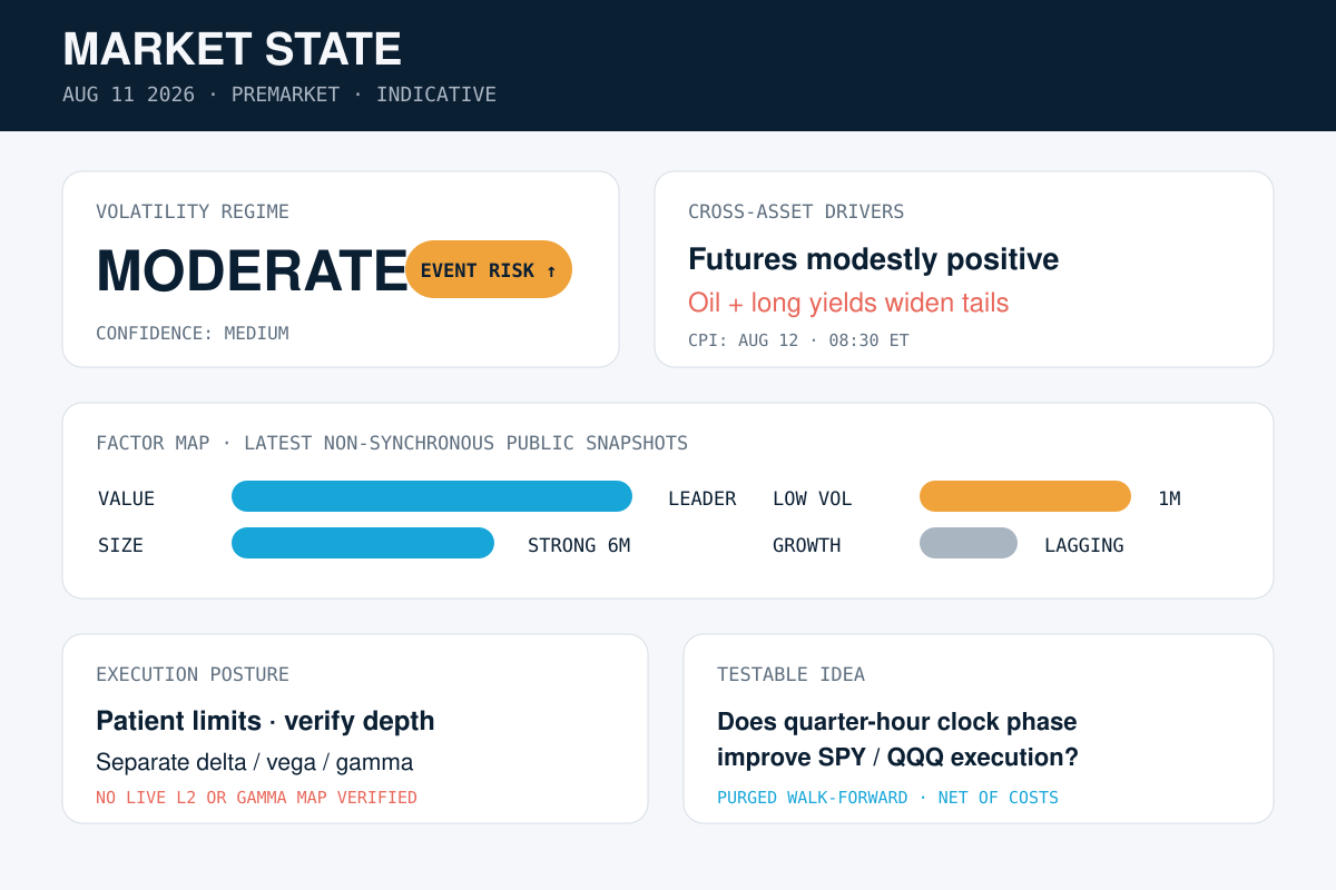 Original market-state dashboard summarizing regime, drivers, factors, and execution posture