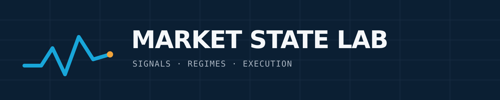 Market State Lab masthead