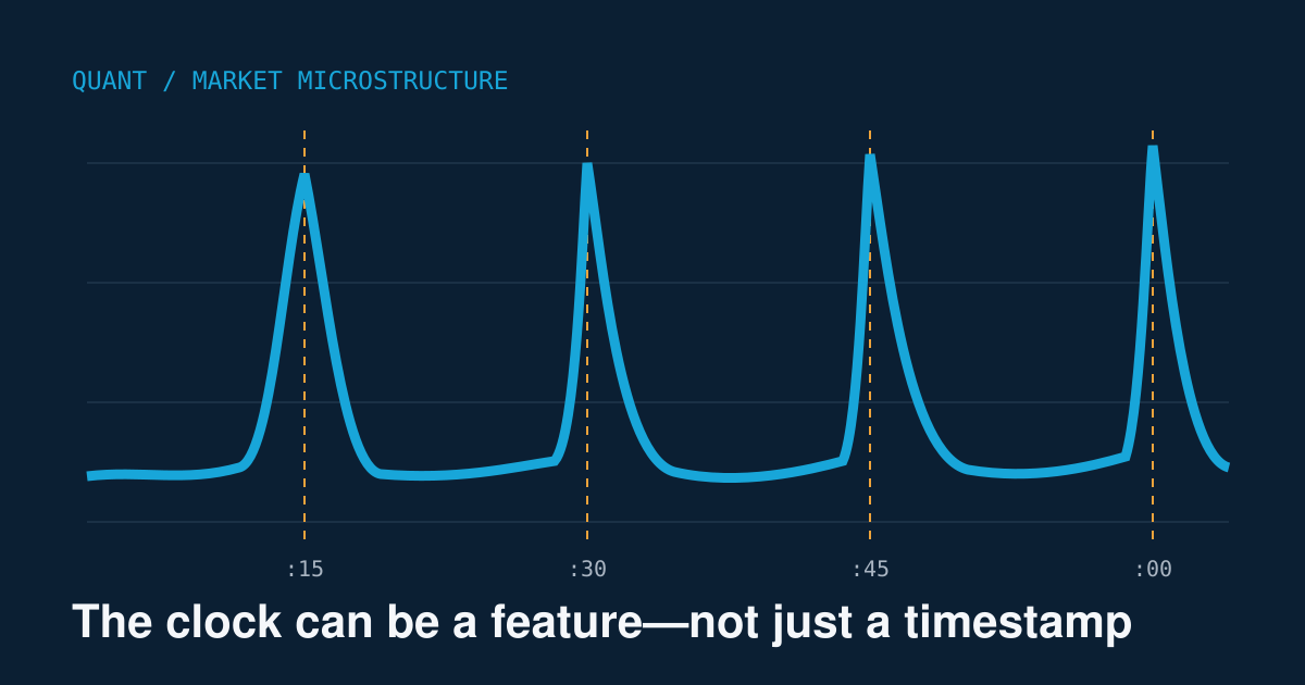 Abstract quantitative-finance and event-market graphic