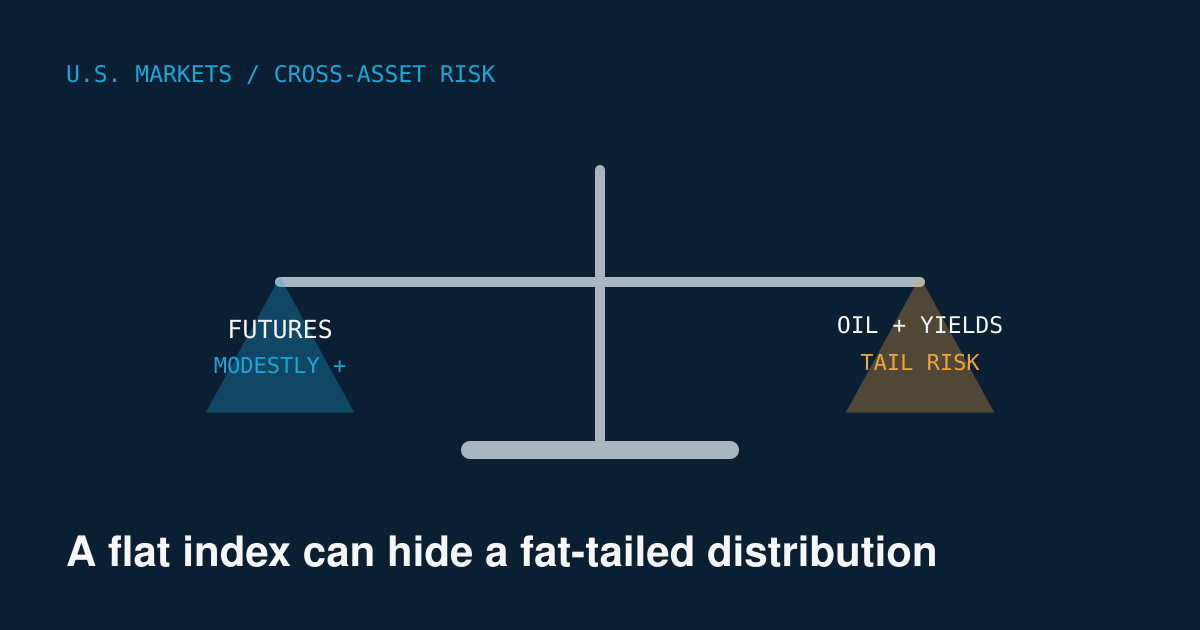 Abstract SPY, QQQ, and options-market graphic
