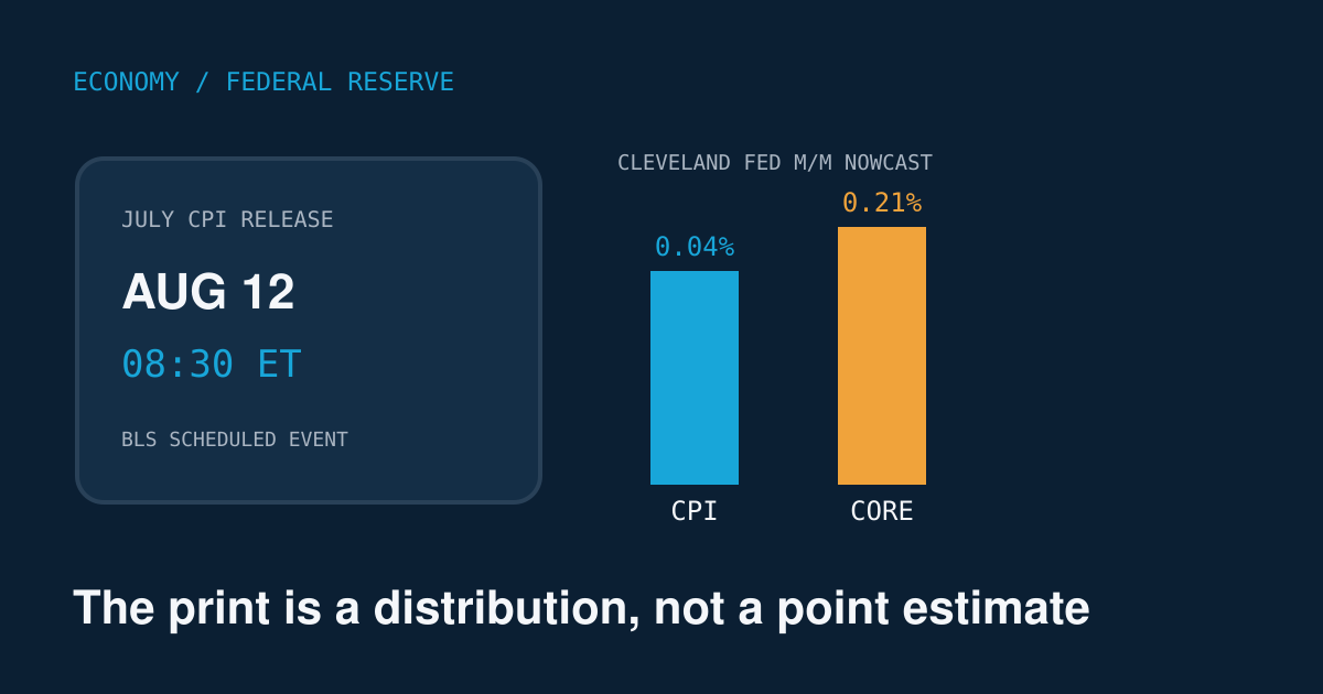 Abstract Federal Reserve, inflation, and rates graphic