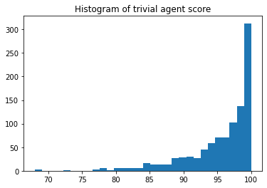 trivial_histogram