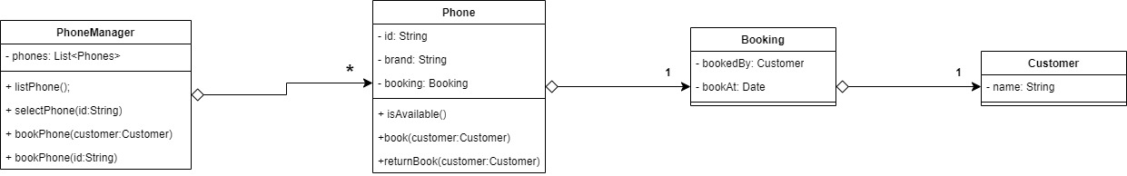 Class Diagram