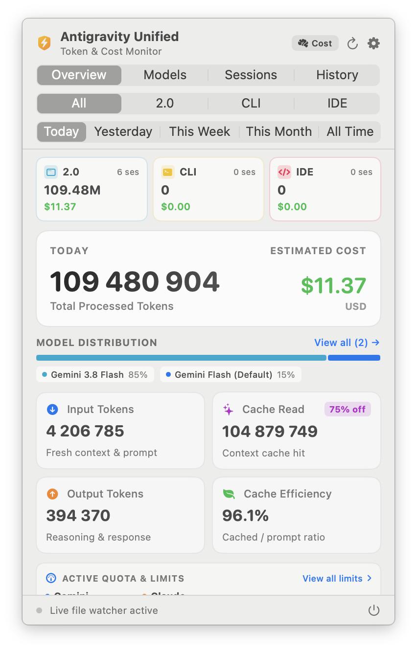 AGY Token Tracker Overview Dashboard